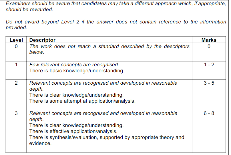 part (d) markscheme